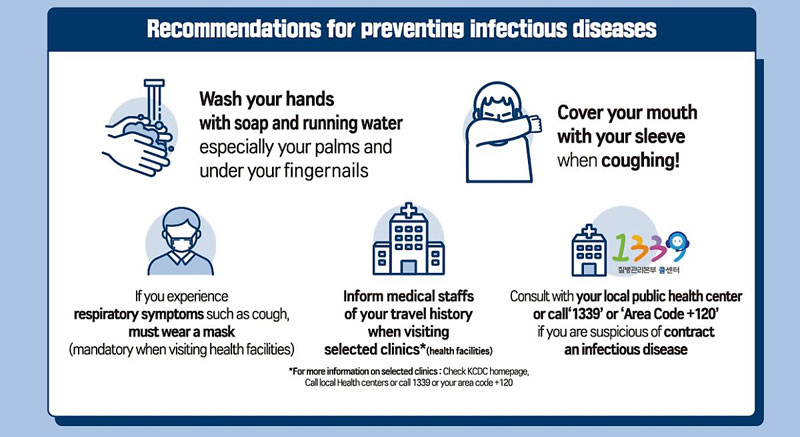 Recommendations for preventing infectious diseases / Wash your hands with soap and running water especially your palms and under your fingernails / Cover your mouth with your sleeve shen coughing! / If you experience respiratory symptoms such as cough, must wear a mask(mandatory when visiting health facilities) / Inform medical staffs of your travel history when visitng selected clinics / Consult with your local public health center or call 1339 or Area Code + 120 / if you are suspicious of contract an infectious disease