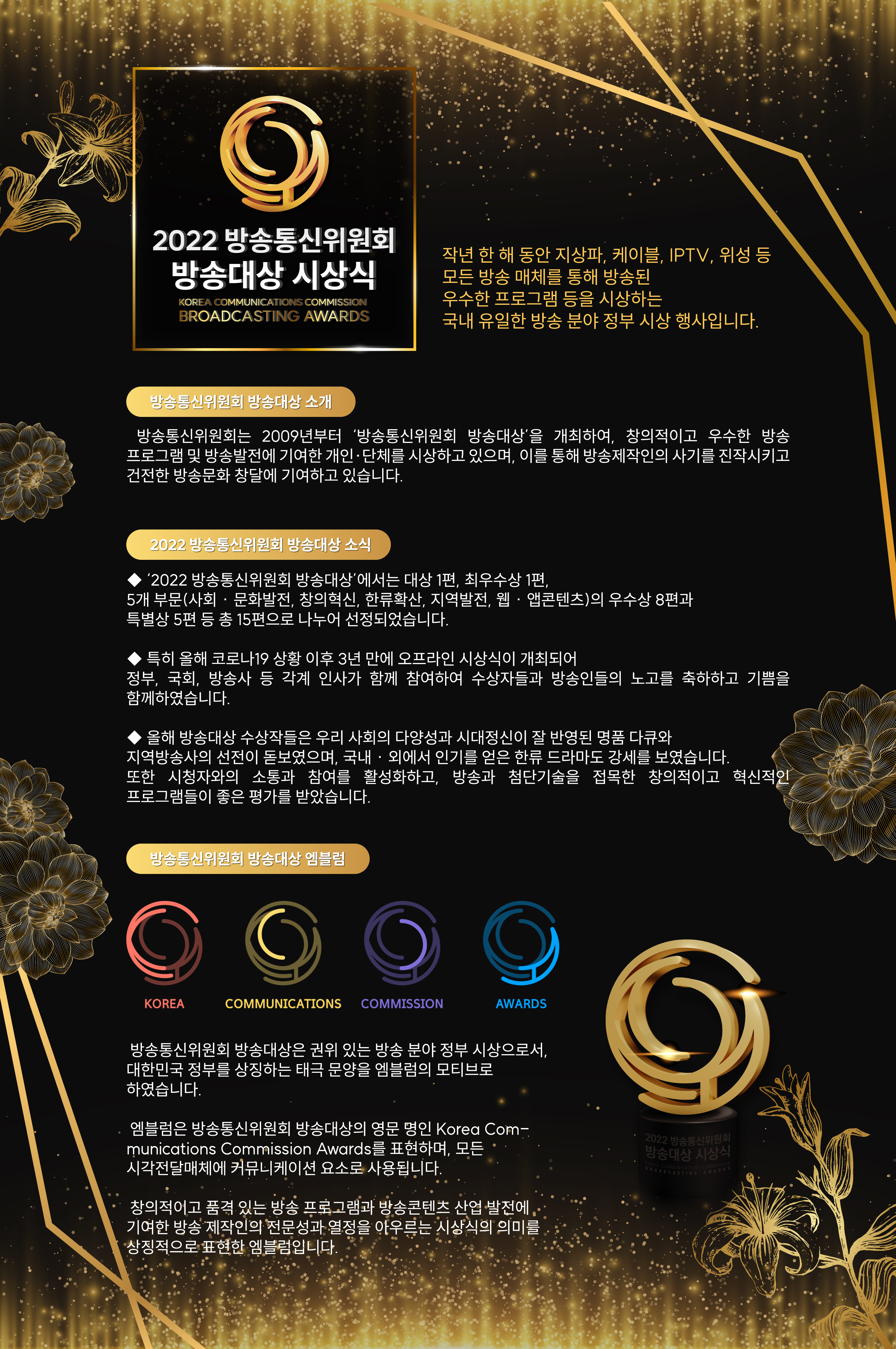 2022방송통신위원회 방송대상 시상식 / 작년 한 해 동안 지상파, 케이블, IPTV, 위성 등 모든 방송 매체를 통해 방송된 우수한 프로그램 등을 시상하는 국내 유일한 방송 분야 정부 시상 행사입니다. / 방송통신위원회 방송대상 소개 / 방송통신위원회는 2009년부터 '방송통신위원회 방송대상'을 개최하여, 창의적이고 우수한 방송 프로그램 및 방송발전에 기여한 개인 단체를 시상하고 있으며, 이를 통해 방송제작인의 사기를 진작시키고 건전한 방송문화 창달에 기여하고 있습니다. / 2022 방송통신위원회 방송대상 소식 / '2022 방송통신위원회 방송대상'에서는 대상 1편, 최우수상 1편, 5개부문(사회·문화발전, 창의혁신, 한류확산, 지역발전, 웹·앱콘텐츠)의 우수상 8편과 특별상 5편 등 총 15편으로 나누어 선정되었습니다. /특히 올해 코로나 19 상황 이후 3년 만에 오프라인 시상식이 개최되어 정부, 국회, 방송사 등 각계 인사가 함께 참여하여 수상자들과 방송인들의 노고를 축하하고 기쁨을 함께하였습니다. /올해 방송대상 수상작들은 우리 사회의 다양성과 시대정신이 잘 반영된 명품 다큐와 지역방송사의 선전이 돋보였으며, 국매·외에서 인기를 얻은 한류 드라마도 강세를 보였습니다. 또한 시청자와의 소통과 참여를 활성화하고, 방송과 첨단기술을 접목한 창의적이고 혁신적인 프로그램들이 좋은 평가를 받았습니다./ 방송통신위원회 엠블럼 / 방송통신위원회 방송대상은 권위 있는 방송 분야 정부 시상으로서, 대한민국 정부를 상징하는 태극 문양을 엠블럼의 모티브로 하였습니다. / 엠블럼은 방송통신위원회 방송대상의 영문 명인 Korea Communications Commission Awards를 표현하며, 모든 시각전달매체에 커뮤니케이션 요소로 사용됩니다. / 창의적이고 품격있는 방송프로그램과 방송콘텐츠 산업 발전에 기여한 방송 제작인의 전문성과 열정을 아우르는 시상식의 의미를 상징적으로 표현한 엠블럼입니다. 