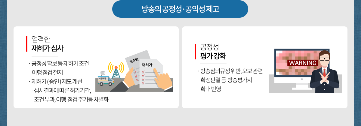 방송의 공정성·공익성 제고
								엄격한 재허가 심사
								-공정성 확보 등 재허가 조건 이행 점검 철저
								-재허가(승인) 제도 개선 : 심사결과에 따른 허가기간, 조건부과, 이행 점검 주기 등 차별화
								공정성 평가 강화
								방송심의규정 위반, 오보 관련 확정판결 등 방송평가시 확대 반영