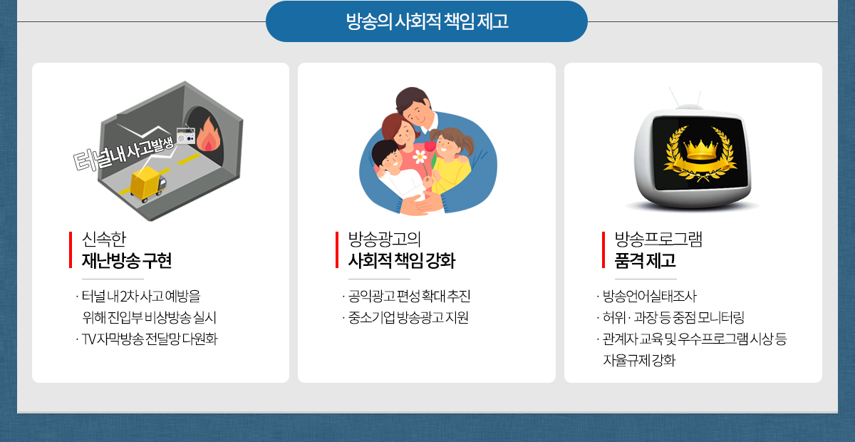 방송의 사회적 책임 제고
								신속한 재난방송 구현
								-터널 내 2차 사고 예방을 위해 진입부 비상방송 실시
								-TV 자막방송 전달망 다원화
								방송광고의 사회적 책임 강화
								-공익광고 편성 확대 추진
								-중소기업 방송광고 지원
								방송프로그램 품격 제고
								-방송언어실태조사
								-허위·과장 등 중점 모니터링
								-관계자 교육 및 우수프로그램 시상 등 자율규제 강화