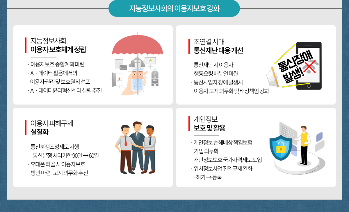 지능정보사회의 이용자보호 강화
								지능정보사회 이용자 보호체계 정립
								-이용자보호 종합계획 마련
								-AI·데이터활용에서의 이용자권리 및 보호원칙 선포
								-AI·데이터윤리혁신센터 설립 추진
								초연결시대 통신재난 대응 개선
								-통신재난 시 이용자 행동요령 메뉴얼 마련
								-통신사업자 장애발생시 이용자 고지 의무화 및 배상책임 강화
								이용자 피해구제 실질화
								-통신분쟁조정제도 시행 : 통신분쟁 처리기한 90→60일
								-휴대폰 리콜 시 이용자보호 방안 마련·고지의무화 추진
								개인정보 보호 및 활용
								-개인정보 손해배상 책임보험 가입 의무화
								-개인정보보호 국가자격제도 도입
								-위치정보사업 진입규제완화 : 허가→등록