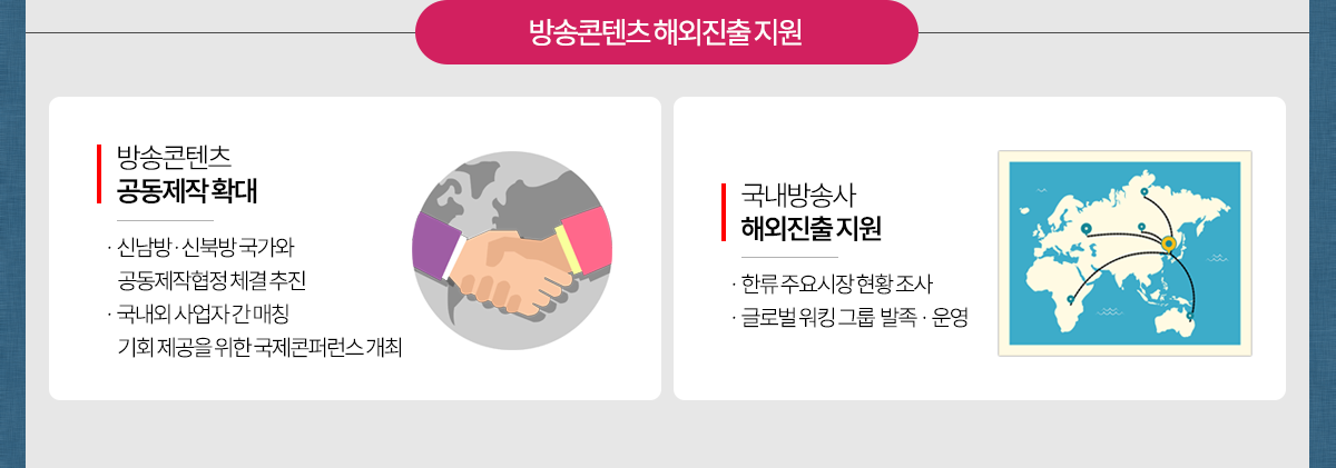 방송콘텐츠 해외진출 지원
								방송콘텐츠 공동제작 확대
								-신남방·신북방 국가와 공동제작협정 체결 추진
								-국내외 사업자 간 매칭 기회 제공을 위한 국제 콘퍼런스 개최
								국내방송사 해외진출 지원
								-한류 주요시장 현황 조사
								-글로벌 워킹 그룹 발족·운영