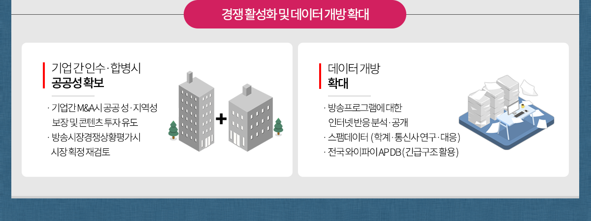 경쟁 활성화 및 데이터 개방 확대
								기업 간 인수·합병시 공공성 확보
								-기업간 M&A시 공공성·지역성 보장 및 콘텐츠 투자 유도
								-방송시장경쟁상황평가시 시장 확정 재검토
								데이터 개방 확대
								-방송프로그램에 대한 인터넷반응분석·공개
								-스팸데이터(학계·통신사 연구·대응)
								-전국와이파이 AP DB(긴급구조활용)