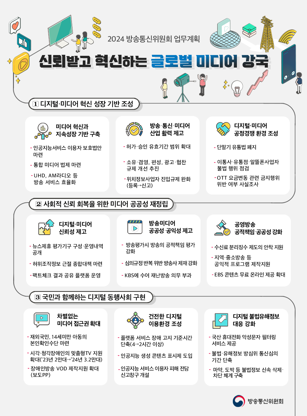 2024년 방송통신위원회 업무계획