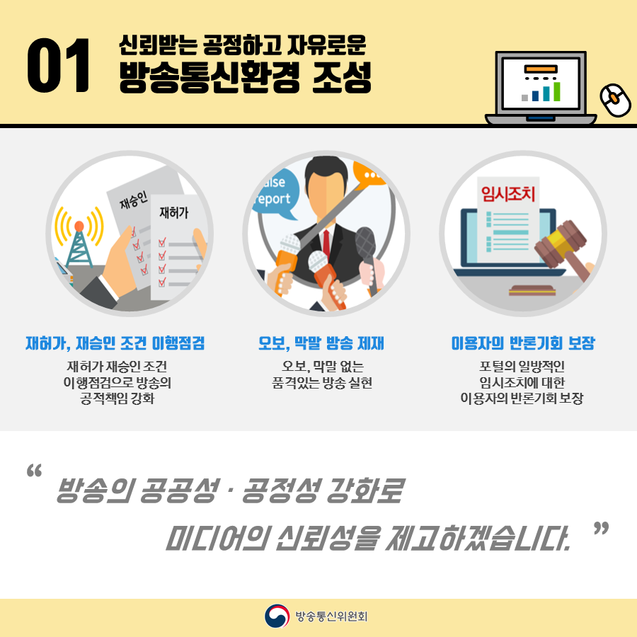 01 신뢰받는 공정하고 자유로운 방송통신환경 조성 재허가, 재승인 조건 이행점검 재허가, 재승인 조건 이행 점검으로 방송의 공적 책임 강화 오보, 막말 방송 제재 오보, 막말 없는 품격있는 방송 실현 이용자의 반론기회 보장 포털의 일방적인 임시조치에 대한 이용자의 반론기회 보장 방송의 공공성·공정성 강화로 미디어의 신뢰성을 제고하겠습니다