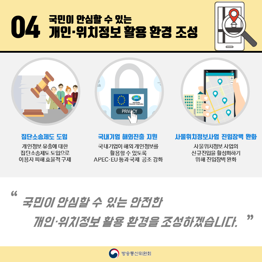 04 국민이 안심할 수 있는 개인·위치정보 활용 환경 조성 집단소송제도 도입 개인정보 유출에 대한 집단소송제도 도입으로 이용자 피해 효율적 구제 국내기업 해외진출 지원 국내기업이 해외 개인정보를 활용할 수 있도록 APEC·EU 등과 국제 공조 강화 사물위치정보사업 진입장벽 완화 사물위치정보 사업의 신규진입을 활성화하기 위해 진입장벽 완화 국민이 안심할 수 있는 안전한 개인·위치정보 활용 환경을 조성하겠습니다