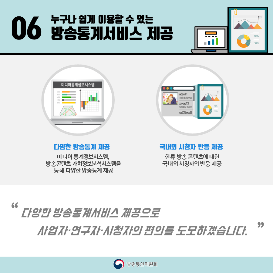 06 누구나 쉽게 이용할 수 있는 방송통계서비스 제공 다양한 방송통계 제공 미디어 통계정보시스템, 방송콘텐츠 가치정보분석시스템을 통해 다양한 방송통계 제공 국내외 시청자 반응 제공 한류 방송 콘텐츠에 대한 국내외 시청자의 반응 제공 다양한 방송통계서비스 제공으로 사업자·연구자·시청자의 편의를 도모하겠습니다