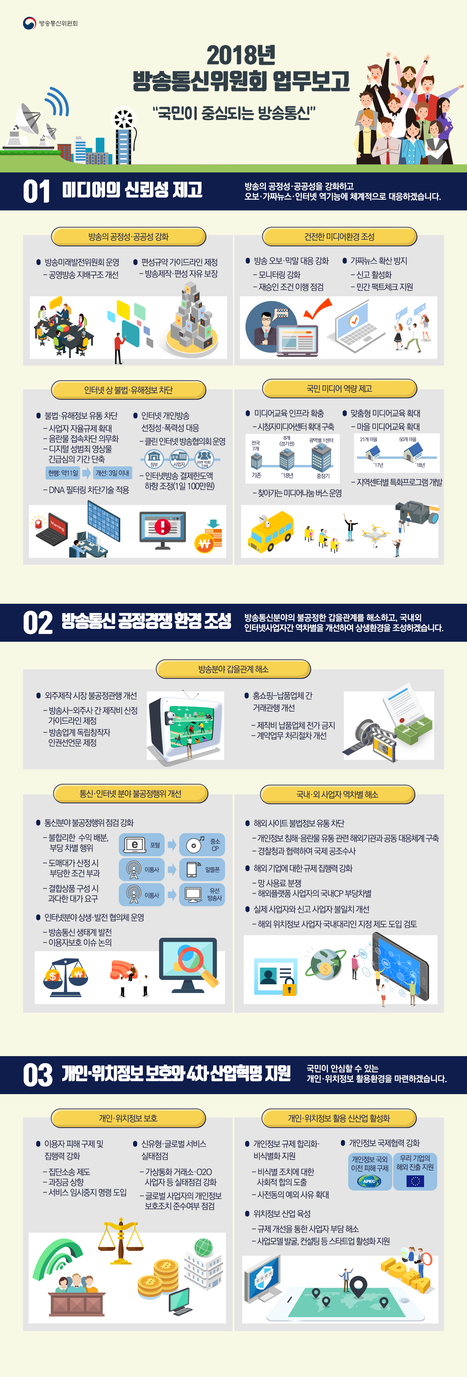 방송통신위원회 2018 업무보고