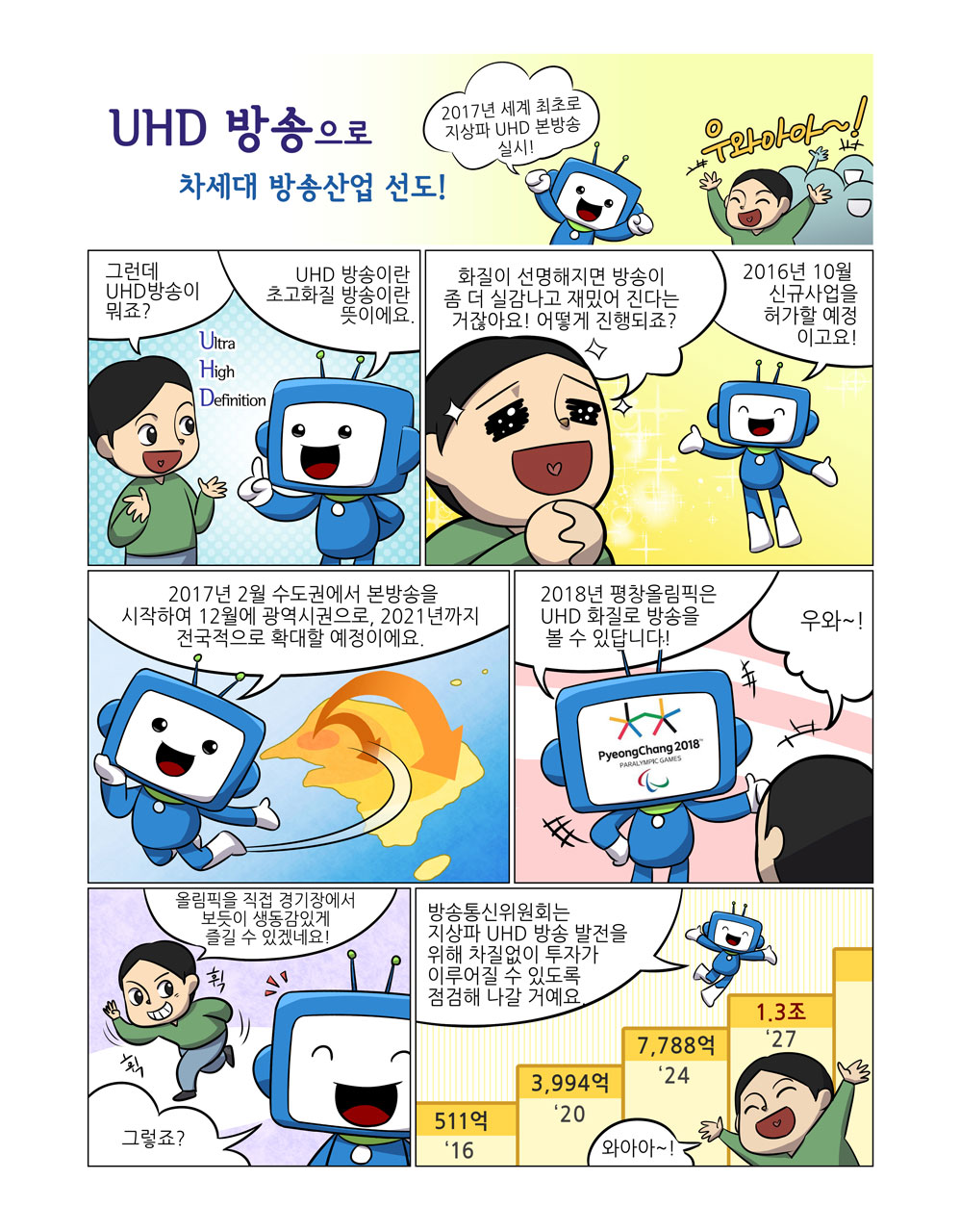 UHD 방송으로 차세대 방송산업 선도